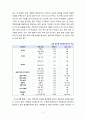 [2021 심리검사및측정] 워크넷 사이트(www.work.go.kr)의 성인용 심리검사 중 자신에게 필요한 검사를 2개 선택하여 실시하고 아래 내용을 모두 포함하여 과제를 작성하십시오. 4페이지