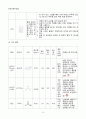 [일반화학실험 A+ 1등 레포트] 실험 22. 화학평형 실험 예비보고서 10페이지