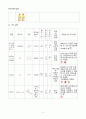 [일반화학실험 A+ 1등 레포트] 실험 23. 비타민 C의 정량분석 실험 예비보고서 12페이지