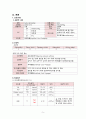 [모성간호학실습] vsim 7.Carla Hernandez 제대탈출 case A+ 간호진단3개(맵핑), 간호과정1개(이론적근거,참고자료,꼼꼼) 5페이지