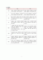 [모성간호학실습] vsim 7.Carla Hernandez 제대탈출 case A+ 간호진단3개(맵핑), 간호과정1개(이론적근거,참고자료,꼼꼼) 7페이지