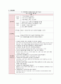 [모성간호학실습] vsim 7.Carla Hernandez 제대탈출 case A+ 간호진단3개(맵핑), 간호과정1개(이론적근거,참고자료,꼼꼼) 9페이지