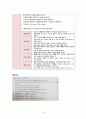 [모성간호학실습] vsim 7.Carla Hernandez 제대탈출 case A+ 간호진단3개(맵핑), 간호과정1개(이론적근거,참고자료,꼼꼼) 12페이지