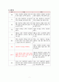 [모성간호학실습] vsim 9.Fatime Sanogo 산후출혈 case A+ 간호진단4개(맵핑), 간호과정1개(이론적근거,참고자료,꼼꼼) 7페이지