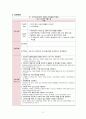 [모성간호학실습] vsim 9.Fatime Sanogo 산후출혈 case A+ 간호진단4개(맵핑), 간호과정1개(이론적근거,참고자료,꼼꼼) 9페이지