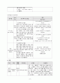 icu 사례보고서 8페이지