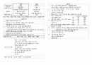 국가고시 모성정리 2페이지