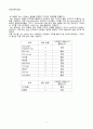 [일반화학실험 A+ 1등 레포트] 실험 24. 단백질 풀림 실험 예비보고서 5페이지