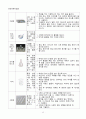 [일반화학실험 A+ 1등 레포트] 실험 24. 단백질 풀림 실험 예비보고서 12페이지