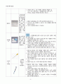 [일반화학실험 A+ 1등 레포트] 실험 24. 단백질 풀림 실험 예비보고서 13페이지