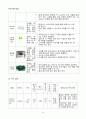 [일반화학실험 A+ 1등 레포트] 실험 24. 단백질 풀림 실험 예비보고서 14페이지