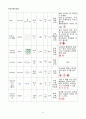 [일반화학실험 A+ 1등 레포트] 실험 24. 단백질 풀림 실험 예비보고서 15페이지