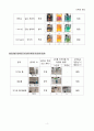 [일반화학실험 A+ 1등 레포트] 실험 24. 단백질 풀림 실험 결과보고서 3페이지