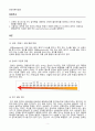 [일반화학실험 A+ 1등 레포트] 실험 25. 화학전지 - 오렌지쥬스 전지 실험 예비보고서 2페이지