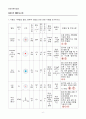 [일반화학실험 A+ 1등 레포트] 실험 25. 화학전지 - 오렌지쥬스 전지 실험 예비보고서 6페이지