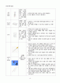 [일반화학실험 A+ 1등 레포트] 실험 25. 화학전지 - 오렌지쥬스 전지 실험 예비보고서 10페이지