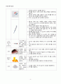 [일반화학실험 A+ 1등 레포트] 실험 25. 화학전지 - 오렌지쥬스 전지 실험 예비보고서 11페이지