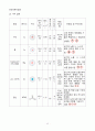 [일반화학실험 A+ 1등 레포트] 실험 25. 화학전지 - 오렌지쥬스 전지 실험 예비보고서 12페이지