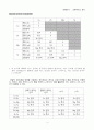 [일반화학실험 A+ 1등 레포트] 실험 25. 화학전지 - 오렌지쥬스 전지 실험 결과보고서 4페이지