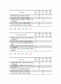 간호윤리와법 2021 1. 법적 측면에서 본 간호사의 의무 간호윤리와법  2. 간호사에게 법적 지식이 필요한 이유 간호윤리와법  3. 간호법 제정의 필요성 - 방송통신대 간호윤리와법 5페이지
