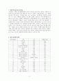 일본 반도체의 몰락 원인에 대한 레포트 2페이지