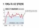 일본 경제의 몰락 16페이지