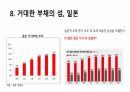 일본 경제의 몰락 17페이지