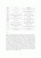 지역사회복지론_복지사각지대 취약계층을 위한 읍면동 복지허브와 추진체계와 실천영역을 분석하여 보고서를 제출하시오 5페이지
