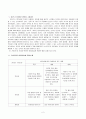 길포드가 정의한 창의성 구성요인에 대해 설명하고 구성요인을 아동미술에 적 2페이지