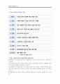 윤리적 의사결정 4페이지