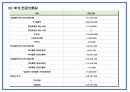 사회적기업 창업계획서 - 노인 복지서비스 업체 창업 사업계획서 42페이지