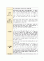 평가 면접 내용을 바탕으로 한 C 부인의 사례연구 5페이지