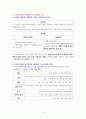 사례관리 개념과 이해 4페이지