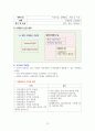 사례관리 개념과 이해 12페이지