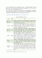 [간호윤리와법] 2021년, 1. 법적 측면에서 본 간호사의 의무 5가지, 자신의 관련 의무 별 이행 수준에 대한 자가 평가결과와 그 이유 2. 간호사에게 법적 지식이 필요한 이유, 법적 측면에서 기록의 중요성과 간호기록 시 유의사항 3. 간호법 제정의 필요성 5페이지
