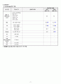 a+ 받은 성인간호학 총담관결석 케이스 (진단2개, 간호과정 2개) 17페이지