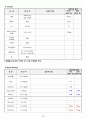 a+ 받은 성인간호학 총담관결석 케이스 (진단2개, 간호과정 2개) 18페이지