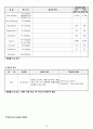 a+ 받은 성인간호학 총담관결석 케이스 (진단2개, 간호과정 2개) 19페이지