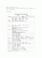 a+ 받은 정신간호학 우울장애, 우울증 케이스 (진단2개, 간호과정 2개) 11페이지