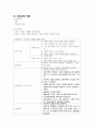 a+ 받은 정신간호학 우울장애, 우울증 케이스 (진단2개, 간호과정 2개) 13페이지
