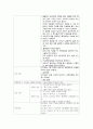 a+ 받은 정신간호학 우울장애, 우울증 케이스 (진단2개, 간호과정 2개) 14페이지