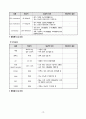 V-SIM Henry Williams COPD case 19페이지