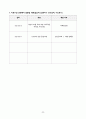 V-SIM Henry Williams COPD case 22페이지