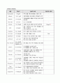 VSIM Sherman Red Yorder Case 당뇨병 케이스 17페이지