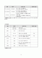 VSIM Sherman Red Yorder Case 당뇨병 케이스 18페이지