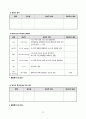 VSIM Sherman Red Yorder Case 당뇨병 케이스 19페이지