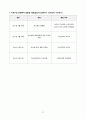 VSIM Sherman Red Yorder Case 당뇨병 케이스 21페이지
