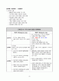 VSIM Sherman Red Yorder Case 당뇨병 케이스 22페이지