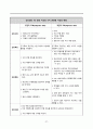 VSIM Sherman Red Yorder Case 당뇨병 케이스 27페이지