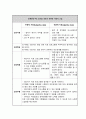 플라이트 알코올 중독 케이스 14페이지